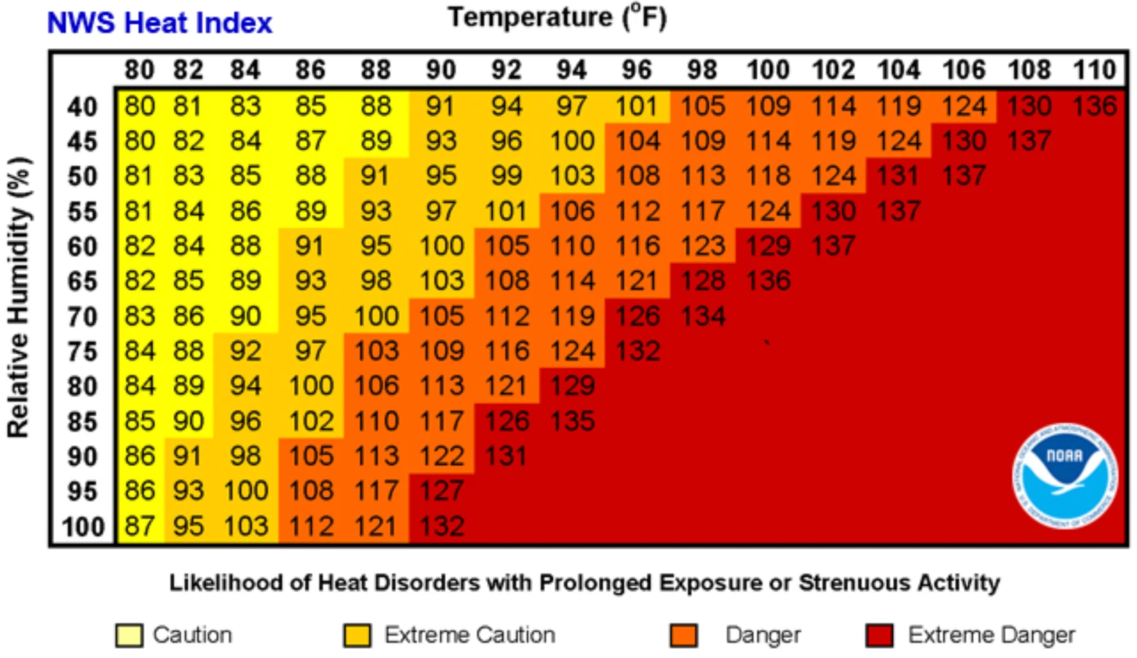 A Doctor Explains How to Read Your Local Heat Index to Determine If It's Safe to Exercise Outdoors