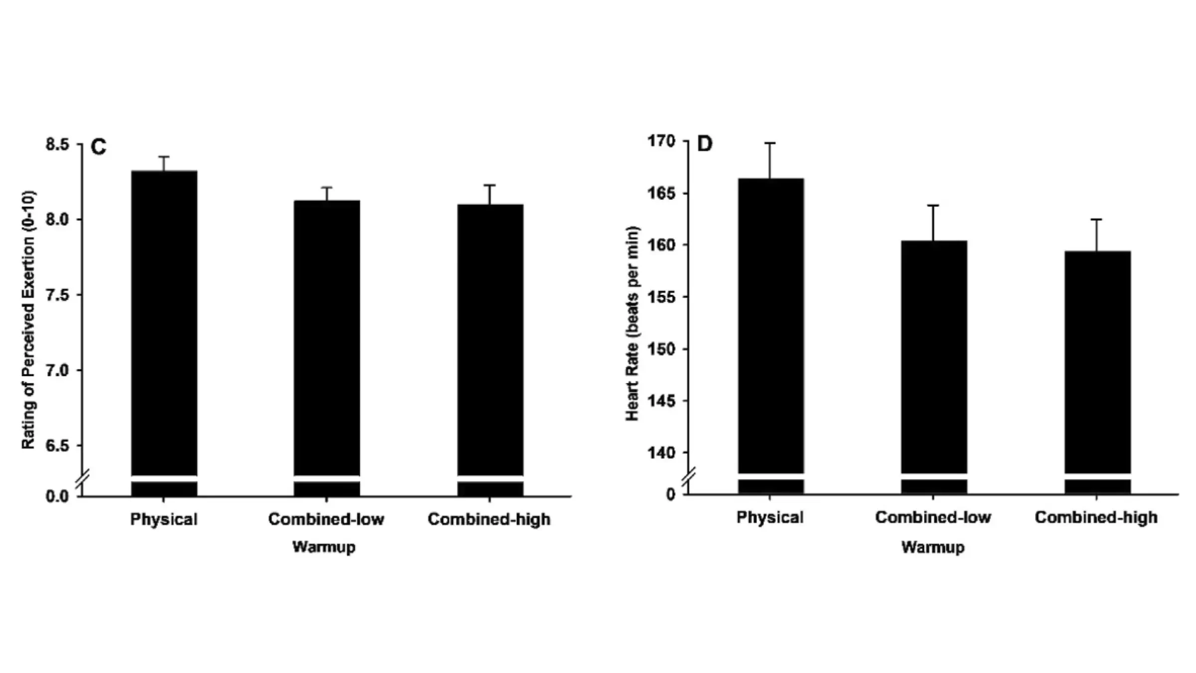 A New Study Suggests We Have Been Warming Up for Exercise All Wrong